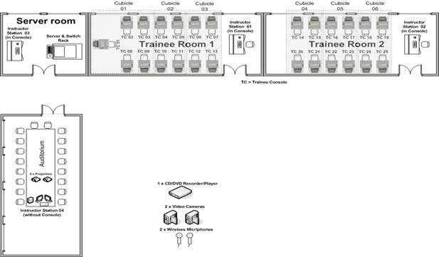 Room-System Layout revA